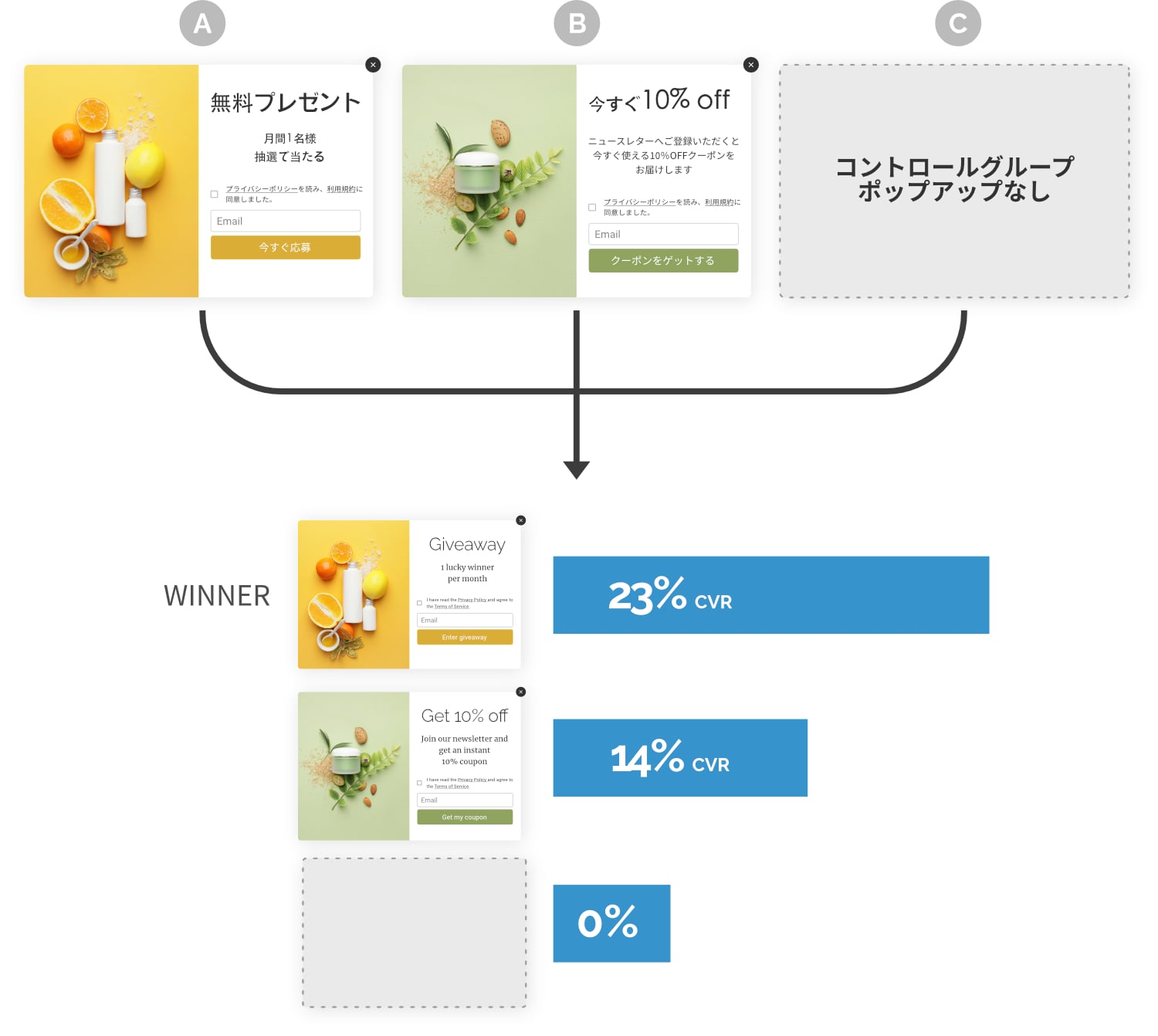 トップページ　ポップアップの最適化でコンバージョン率を向上